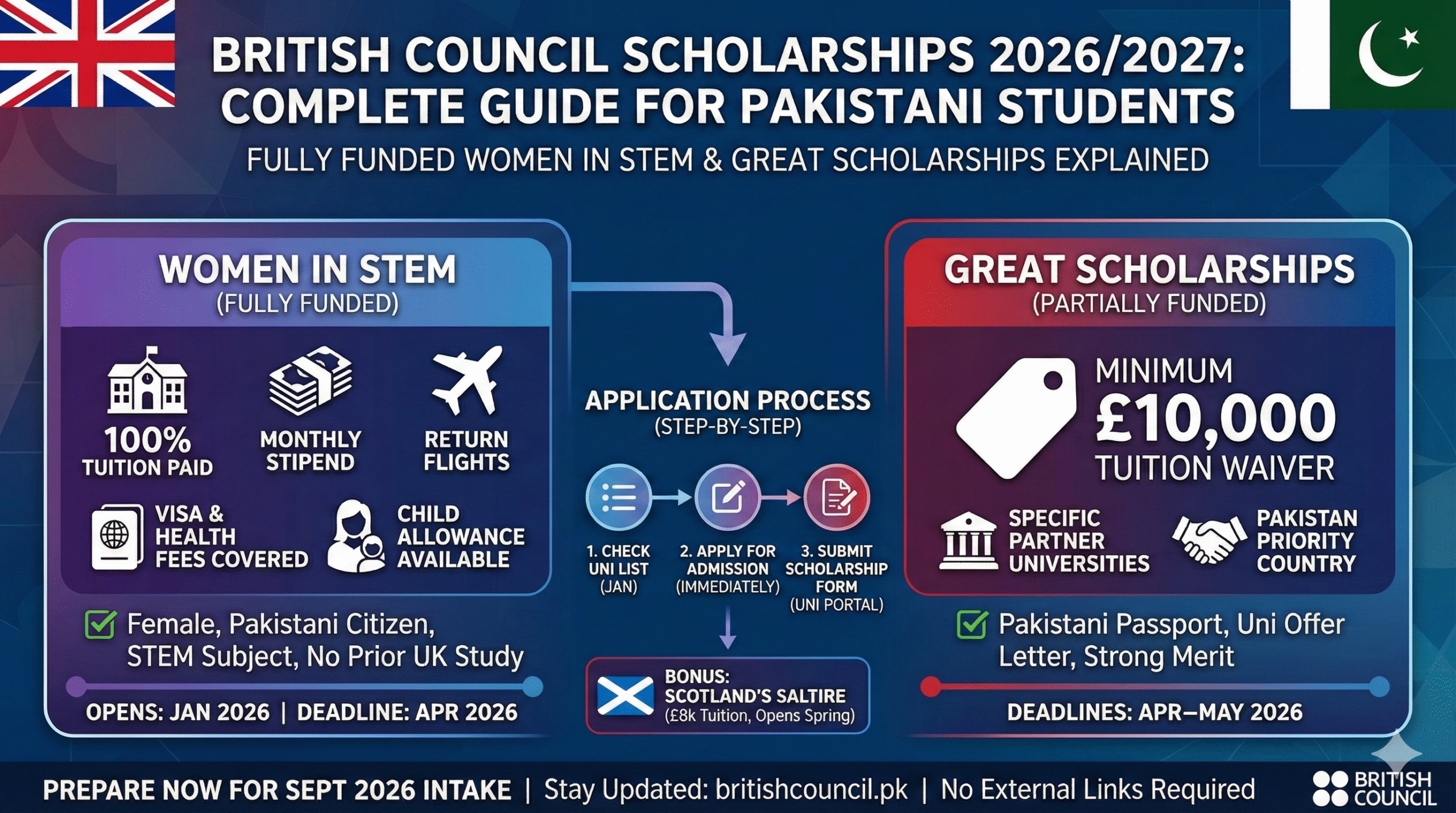 British Council Scholarships 2026/2027: The Complete Guide for Pakistani Students